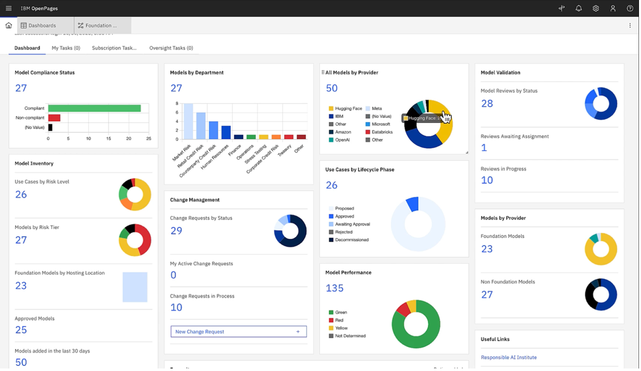 The Data And AI Platform For The Enterprise: IBM Watsonx - IBM Developer